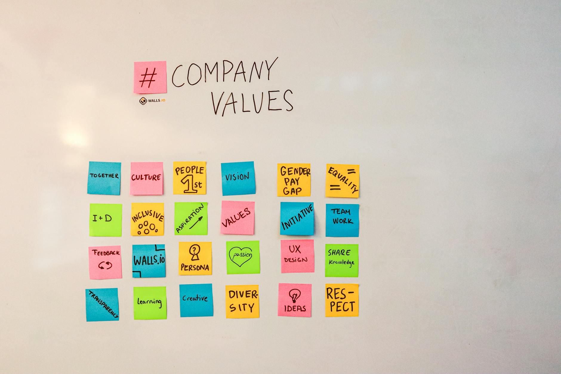 Agile Methodology Explained: Values, Principles, and Roles - Featured image