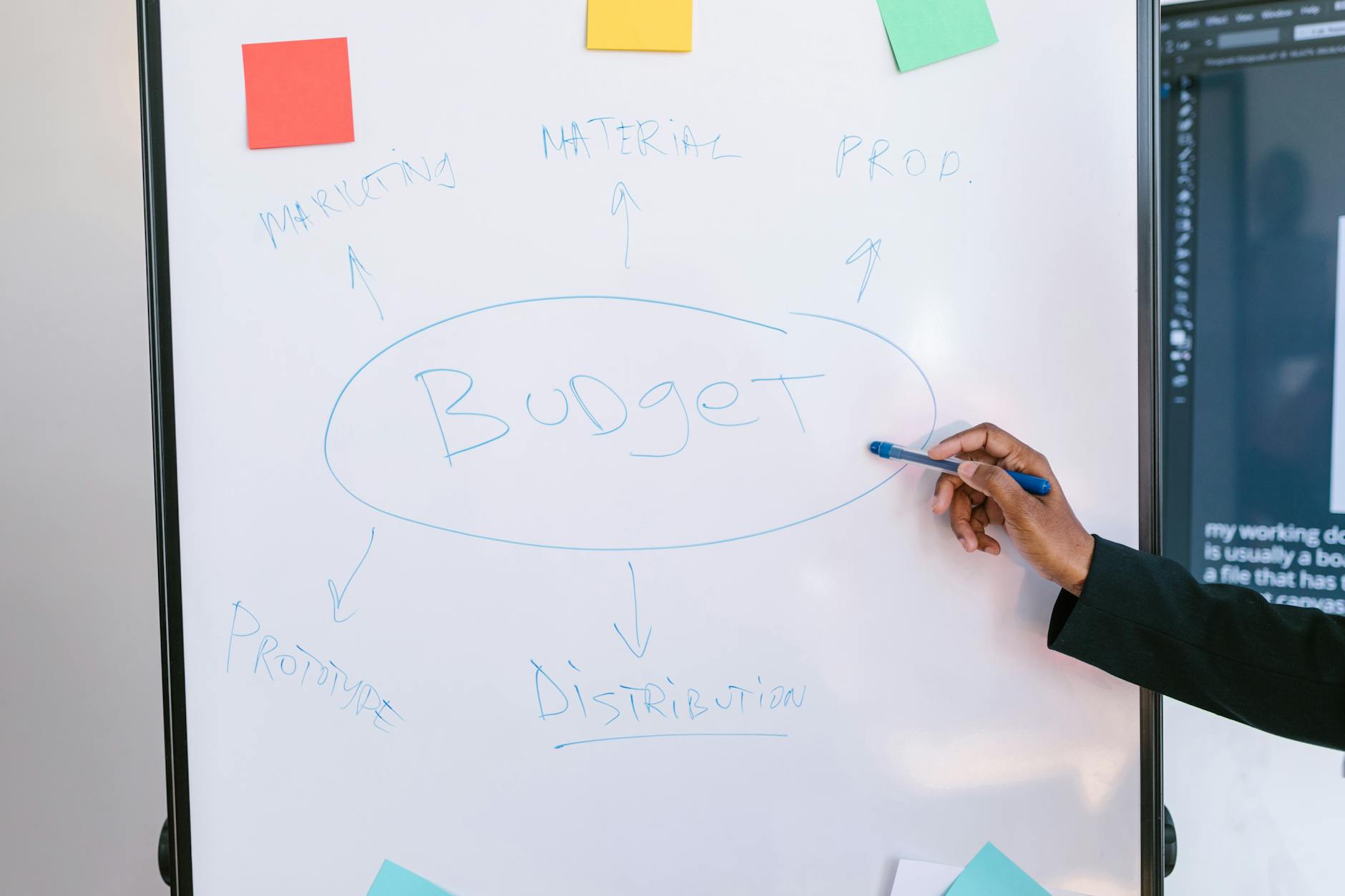 How to Use Diagrams and Models in Business Analysis - Featured image