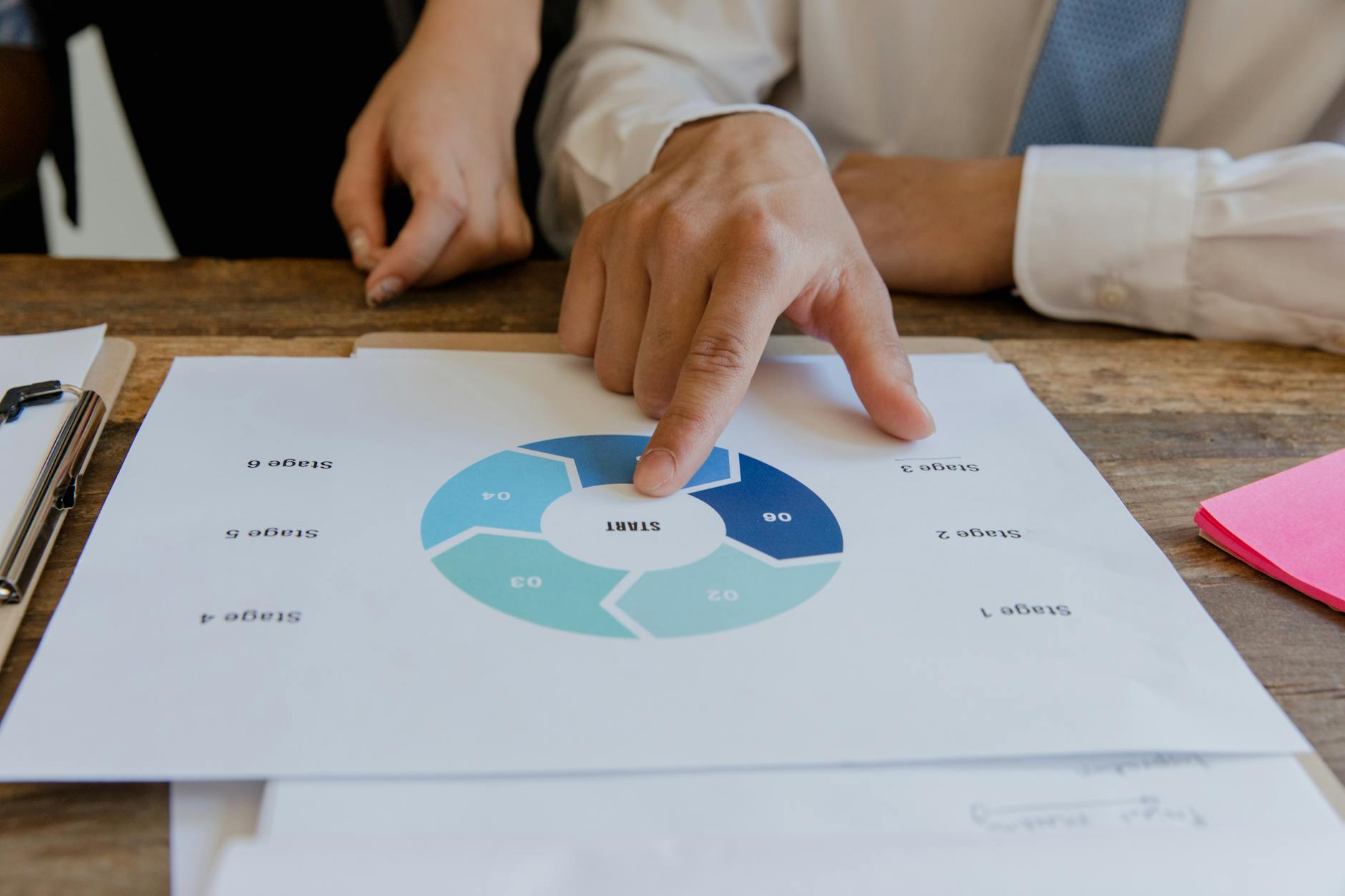 What Does Process Analysis Actually Involve?